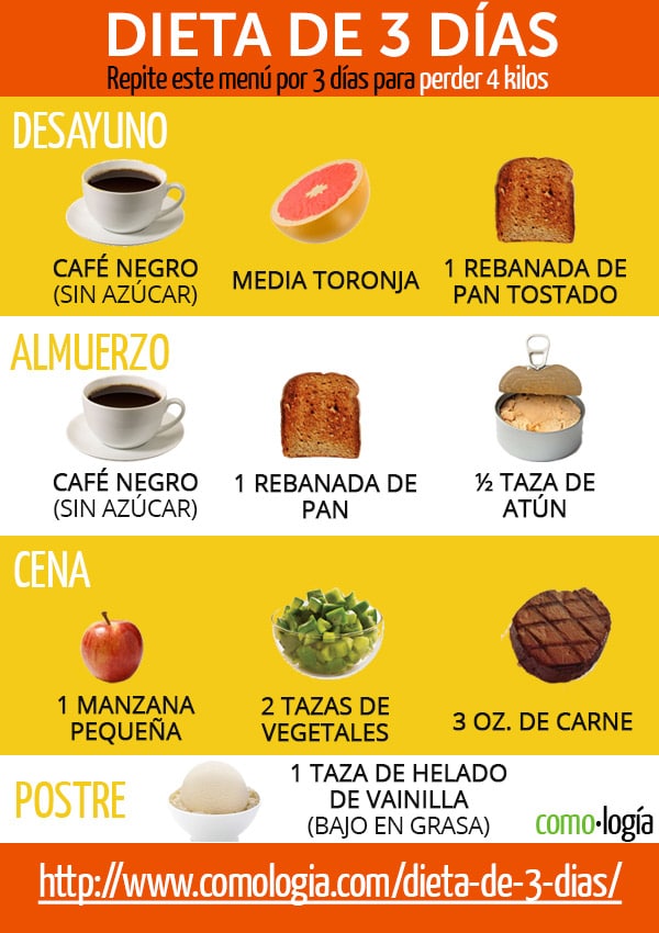 Dietas Faciles Para Bajar De Peso En 3 Dias Dietas De Nutricion Y