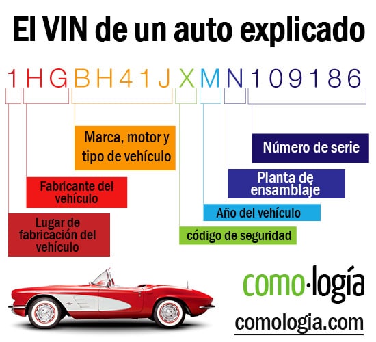 localizar el vin de un auto