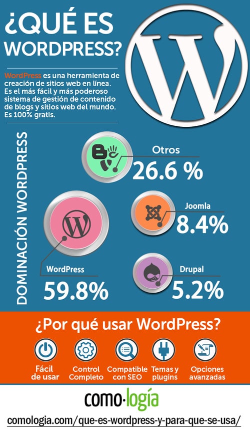 qué es wordpress ventajas