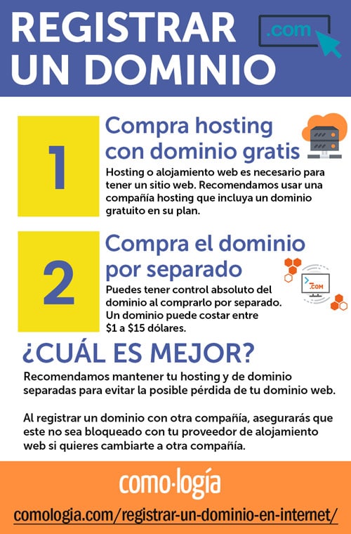 freír Mañana infierno Pasos para registrar un dominio web (y cómo obtenerlo GRATIS) + VIDEO