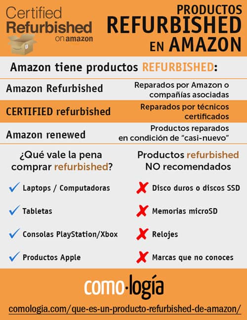 certified refurbished amazon qué significa