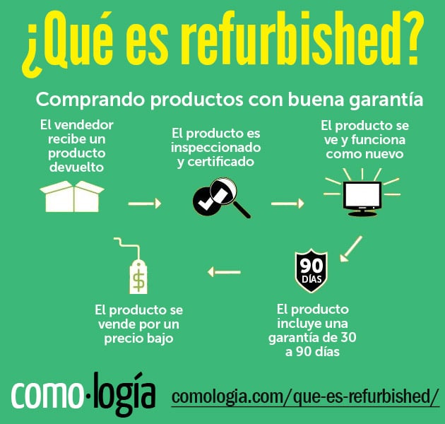 qué es reburbished certified refurbished