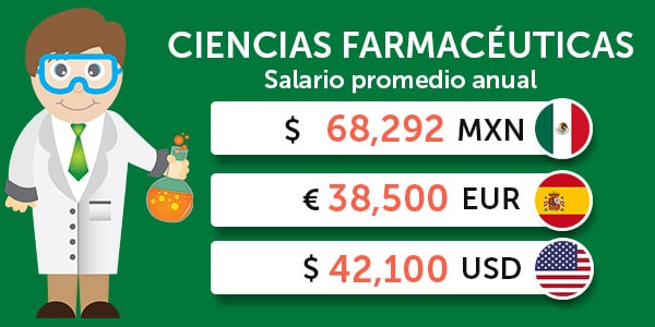 mejores carreras Ciencias Farmaceuticas salario