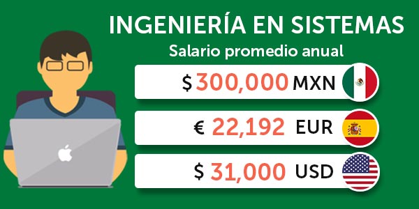 mejores carreras universitarias Ingenieria en Sistemas