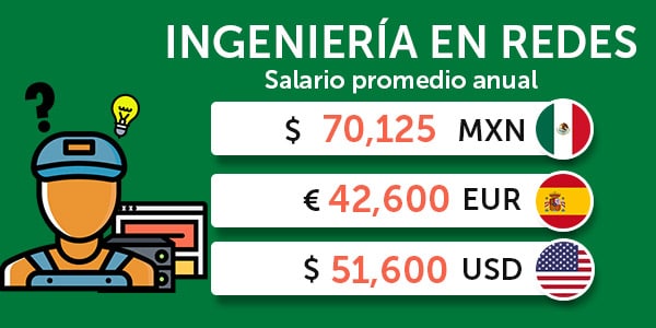 mejores carreras universitarias Ingeniería en redes salario