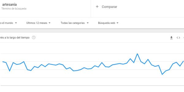 Artesania y ceramica nichos de mercado