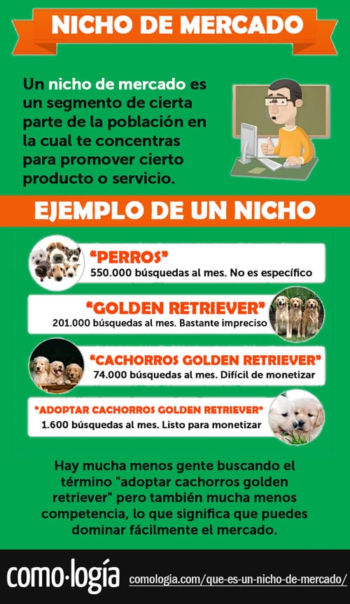 qué es un nicho de mercado