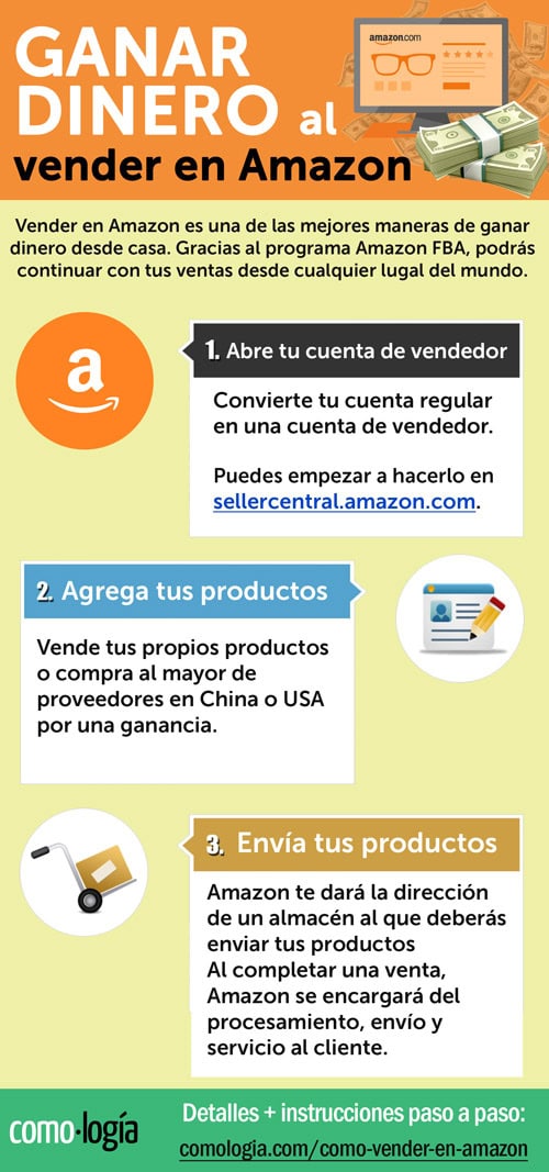 como vender en amazon