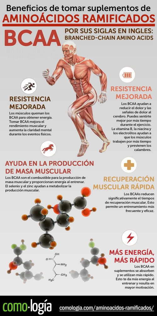 bcaa efectos secundarios beneficios