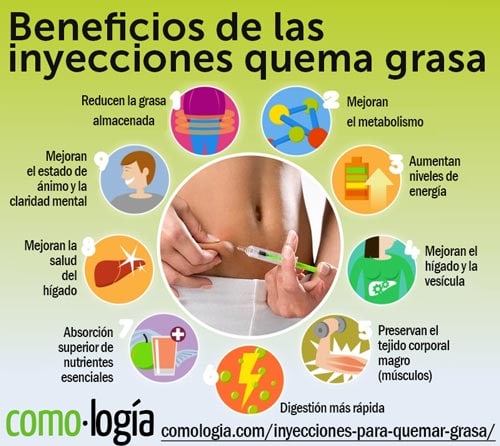 inyecciones para quemar grasa beneficios efectos secundarios