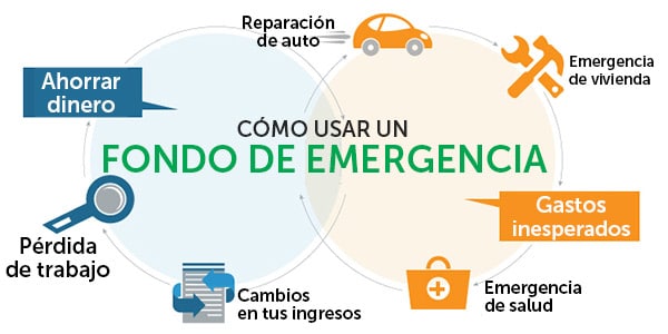 Qué es un fondo de emergencia, cuánto y cómo ahorrar para uno?