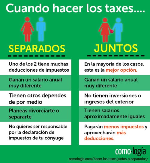 hacer los impuestos juntos o separados