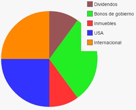 Ejemplo de portafolio de inversión #2: 31 a 40 años