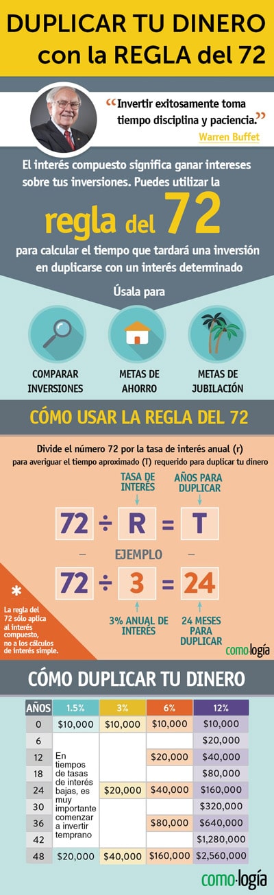 duplicar mi dinero regla del 72