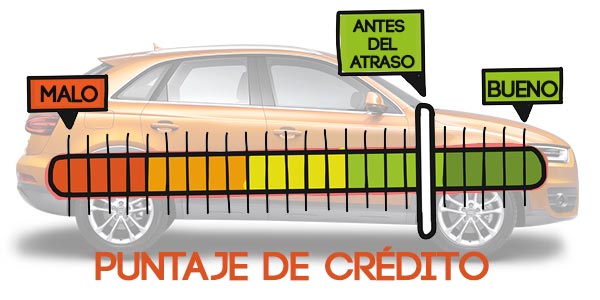 auto pago atrasado efecto en el crédito