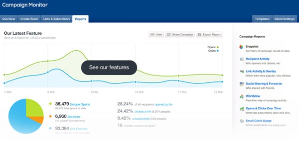 Campaign monitor limites en los envios de correos