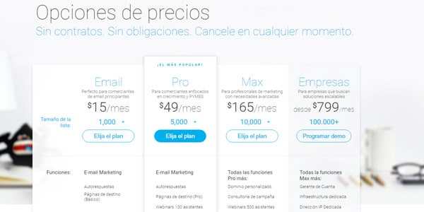 Getresponse precio análisis opiniones