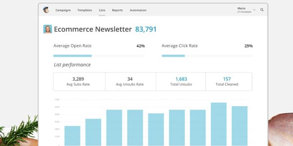 Mailchimp analisis extensivo de tus emails y reportes detallados