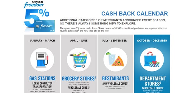 Mejores tarjetas de credito con recompensas chase freedom cashback