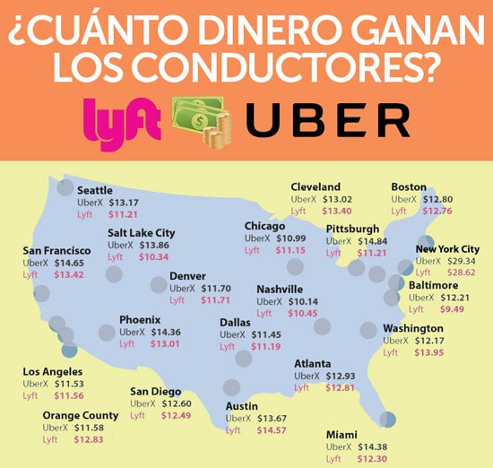 cuanto ganan los conductores de lyft uber