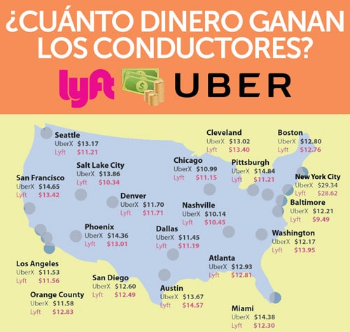 dinero ganan los conductores Uber
