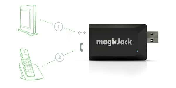 ¿Qué es MagicJack?