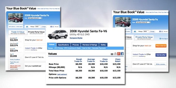 Cómo Kelley Blue Book calcula el precio de un auto usado