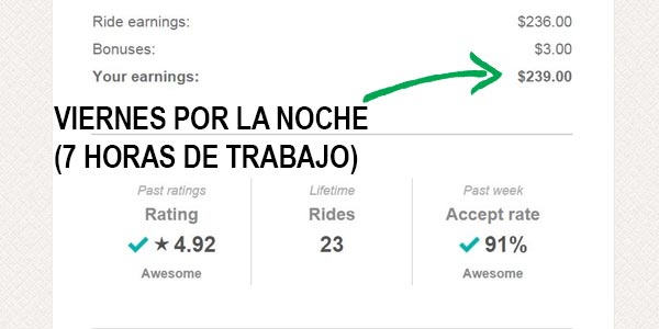 Trabajar con lyft ganancias ganar dinero