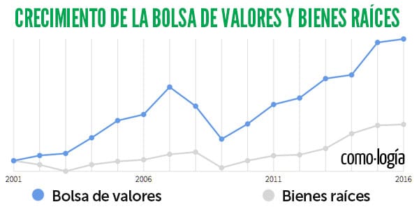 Invertir en acciones mi dinero trabaje para mi