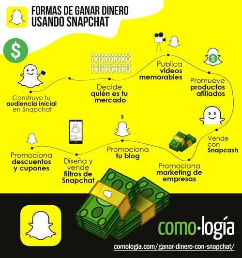 ganar dinero con snapchat