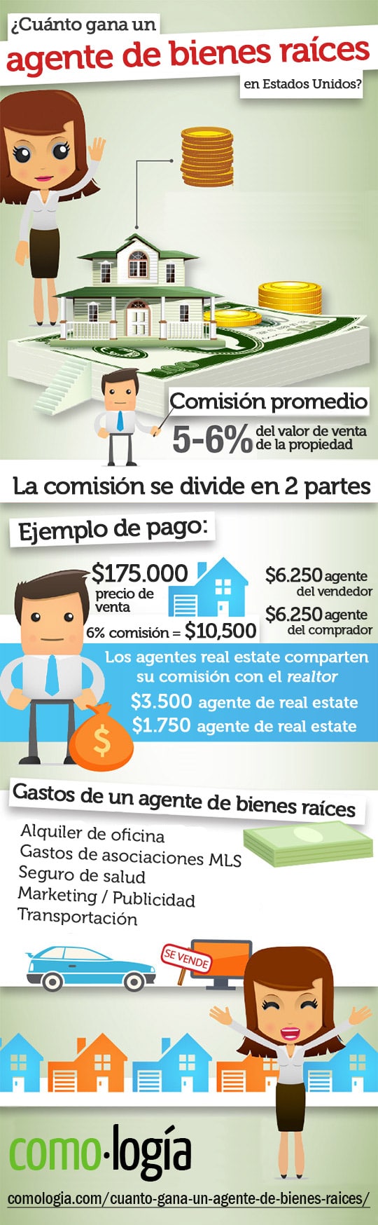 ¿Cuál es el sueldo de un asesor inmobiliario