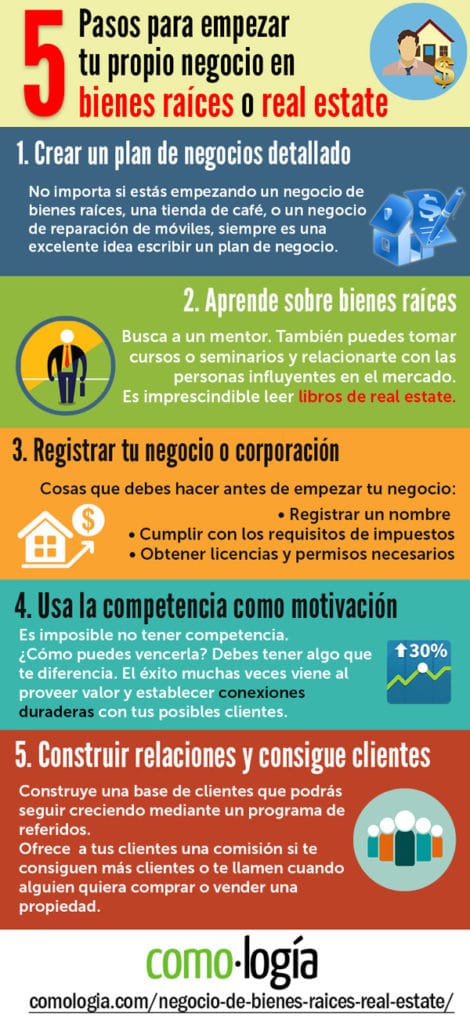 empezar un negocio en bienes raices real estate inmobiliaria