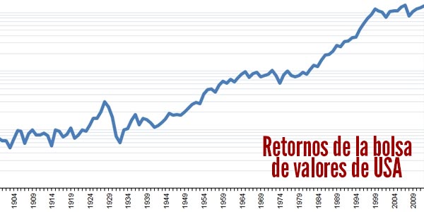 mejor retorno en la bolsa de valores