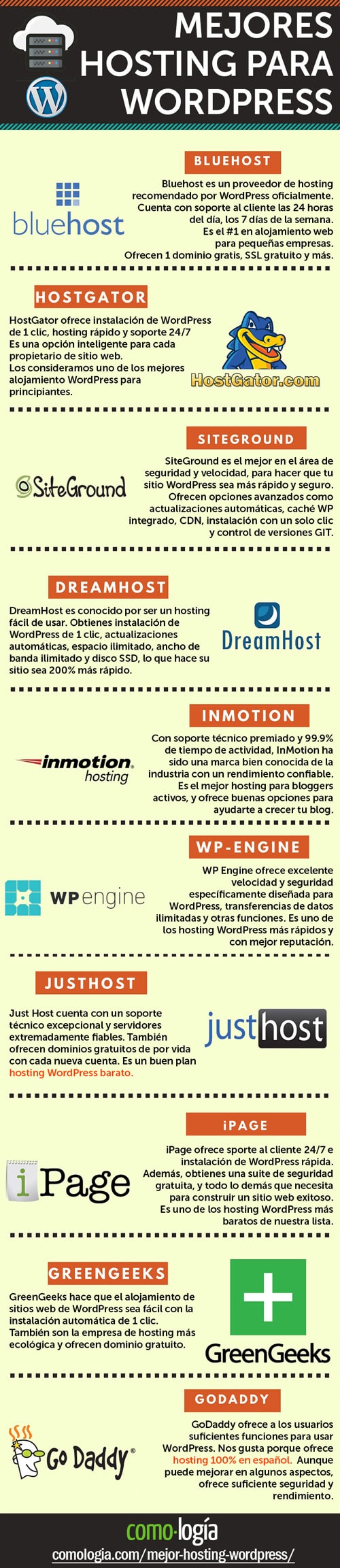 mejores hosting para wordpress