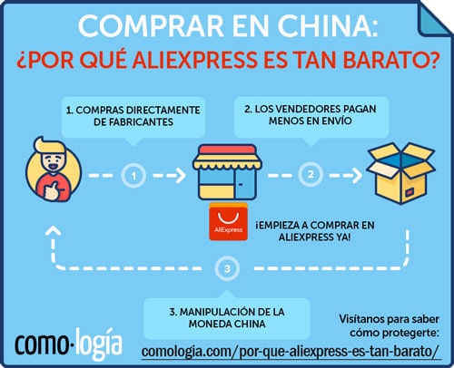 por qué aliexpress es tan barato comprar en china