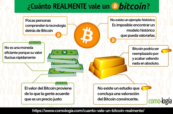 que es un bitcoin y cuanto vale