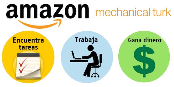 que es Amazon Mechanical Turk