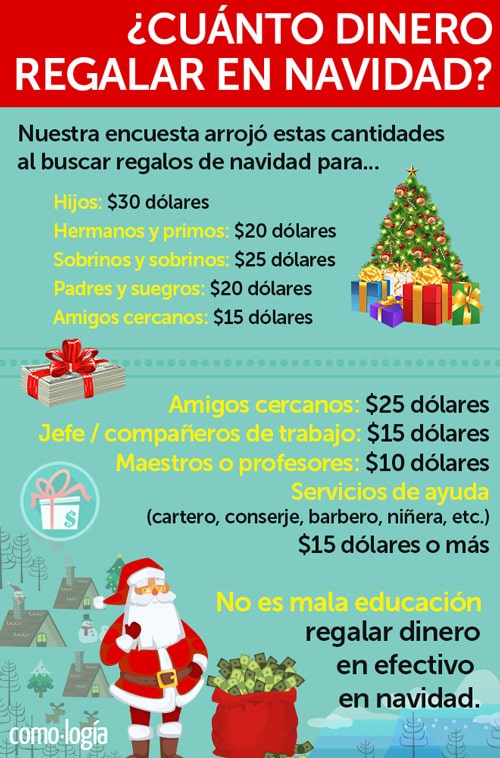 regalar dinero en navidad cuanto familiares amigos