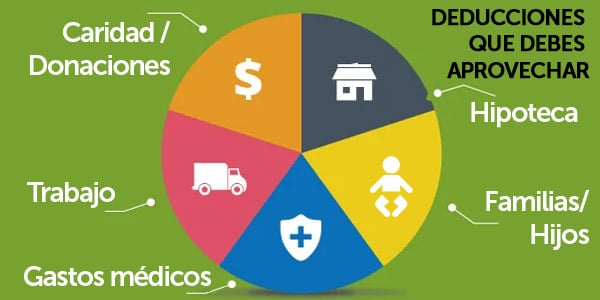 deducciones en los impuestos reducir taxes