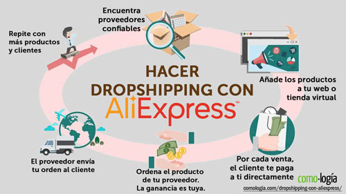 como hacer dropshipping con aliexpress