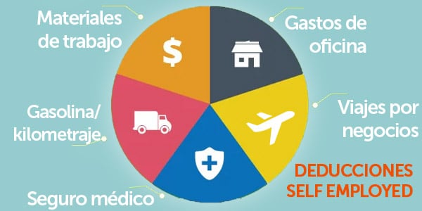 deducciones self employed taxes autoempleado