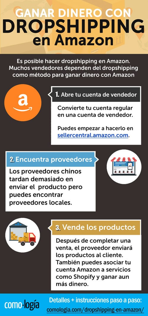 dropshipping amazon ganar dinero