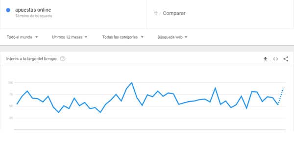 Apuestas online nichos para marketing de afiliacion