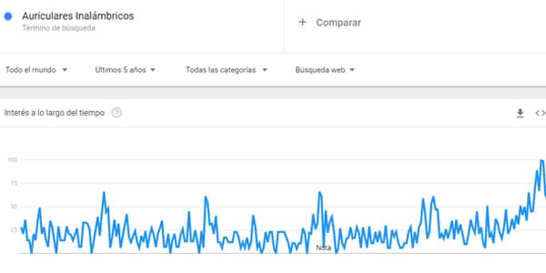 Auriculares Inalambricos que vender con dropshipping