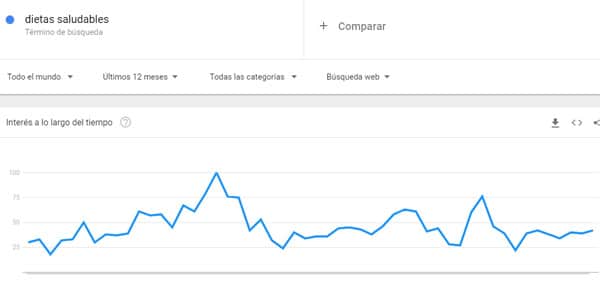 Dietas saludables nichos para marketing de afiliados