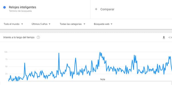 Relojes inteligentes que vender dropshipping