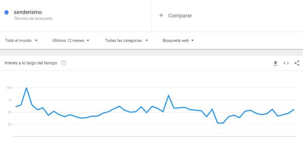 Senderismo camping nichos para marketing de afiliación