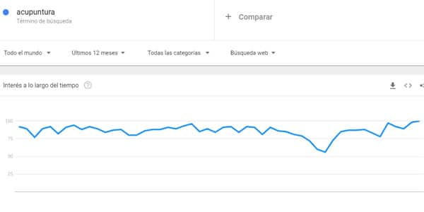 acupuntura nichos para marketing de afiliacion