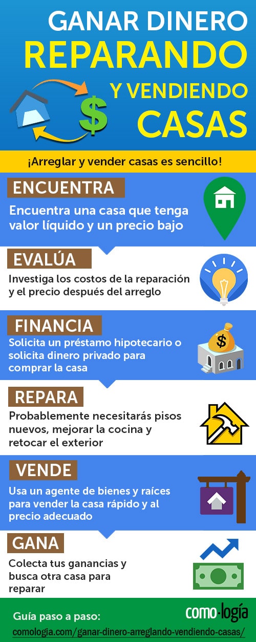 ganar dinero reparando casas