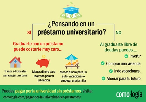 pagar por la universidad sin prestamos estudiantiles